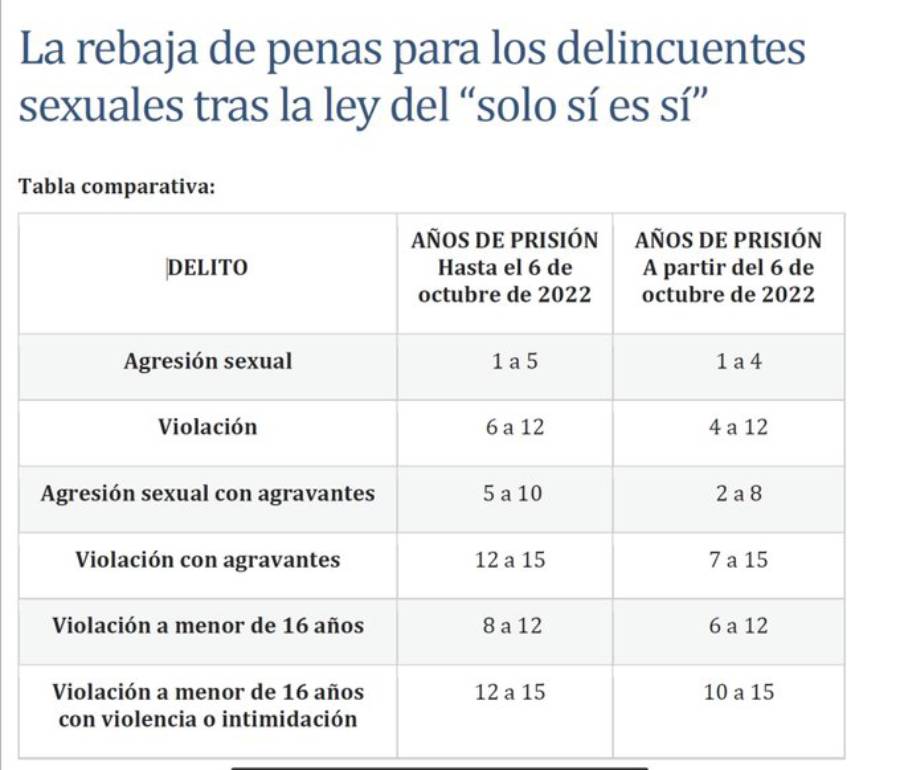 si es si violadores