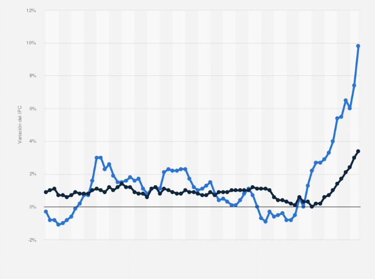 ipc precios