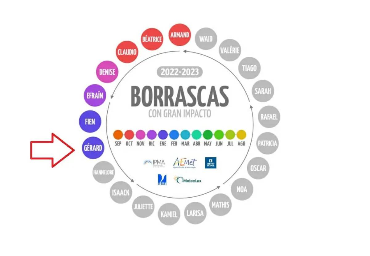 borrasca gerard