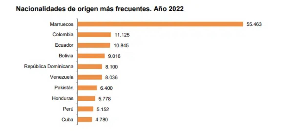 captura de pantalla nacionalidades