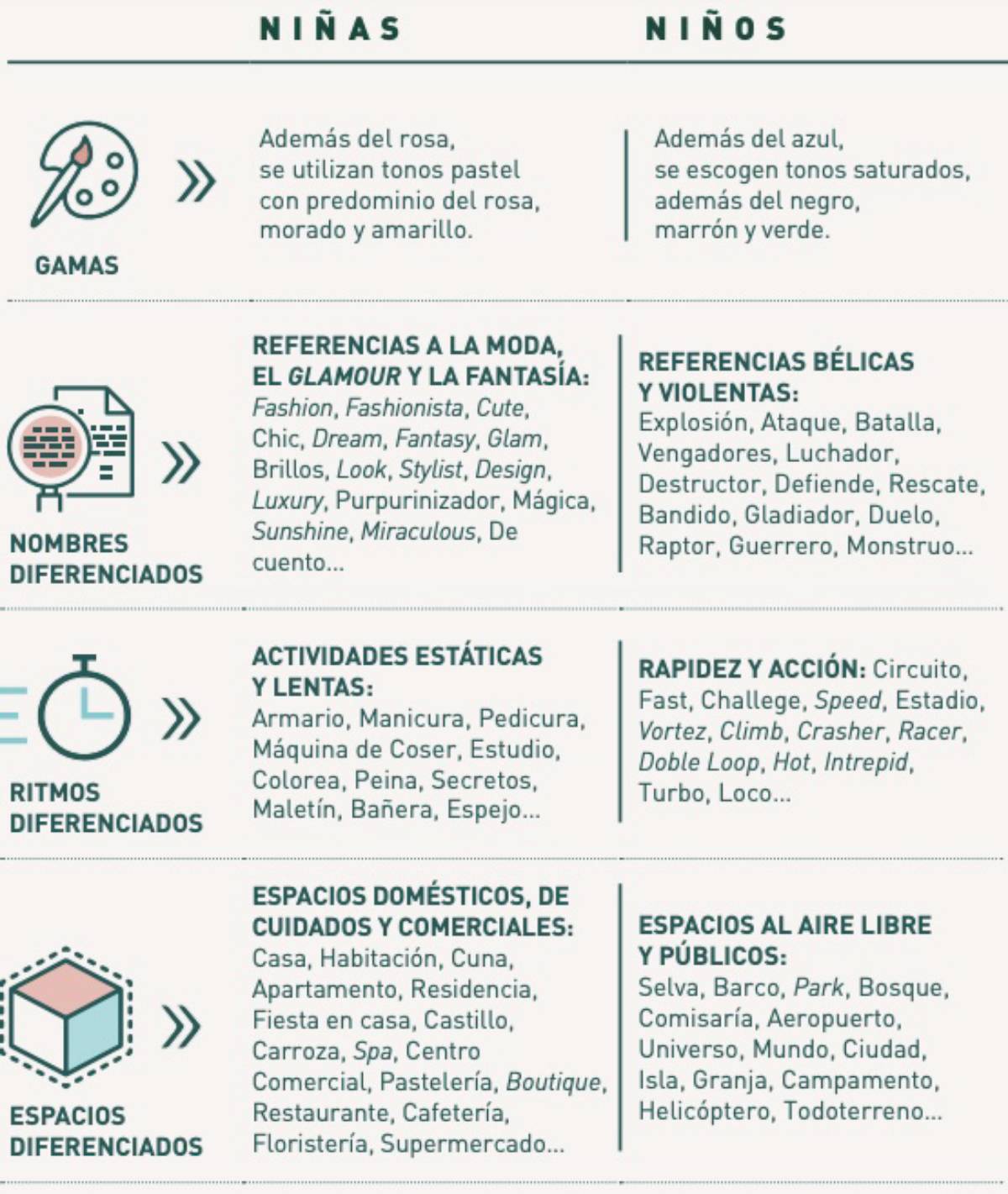 guia de juguetes