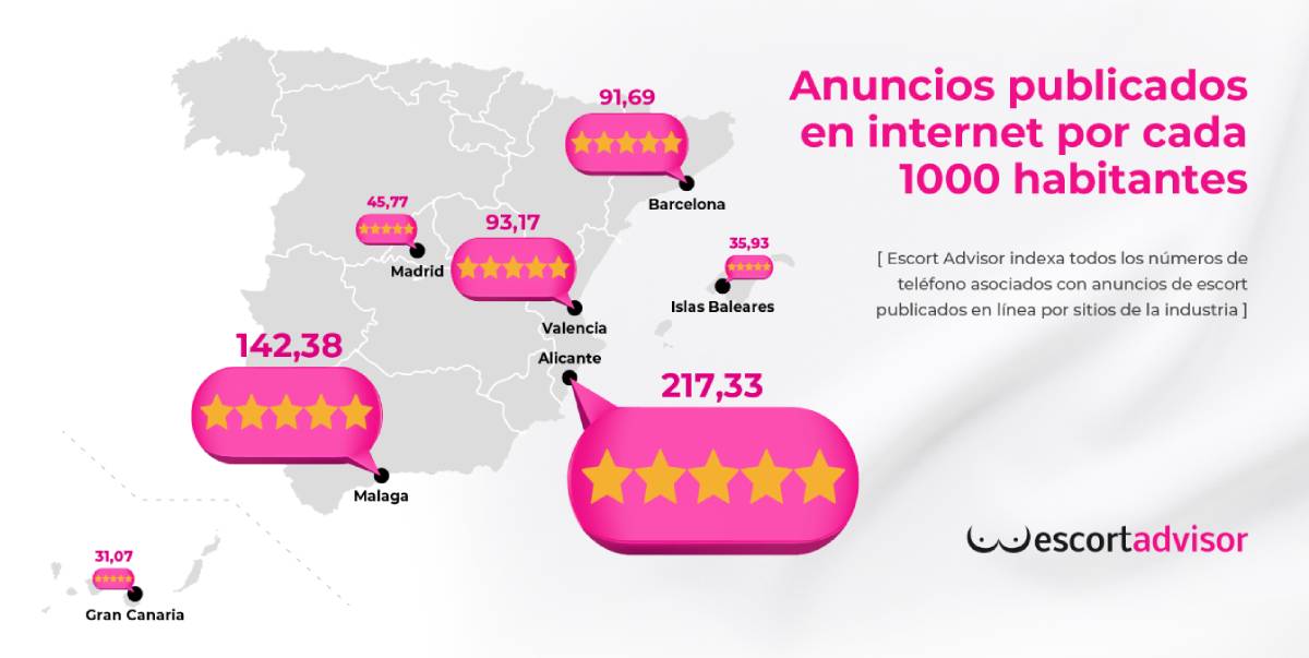 escort advisor anuncios