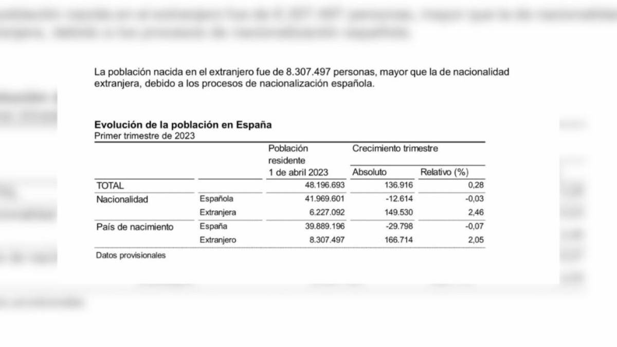 ine inmigrantes