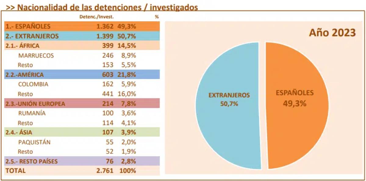 inmigrantes violaciones