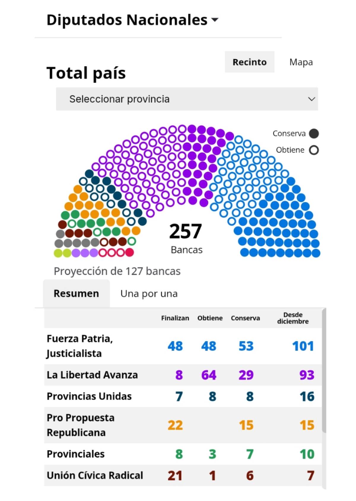 elecciones argentina