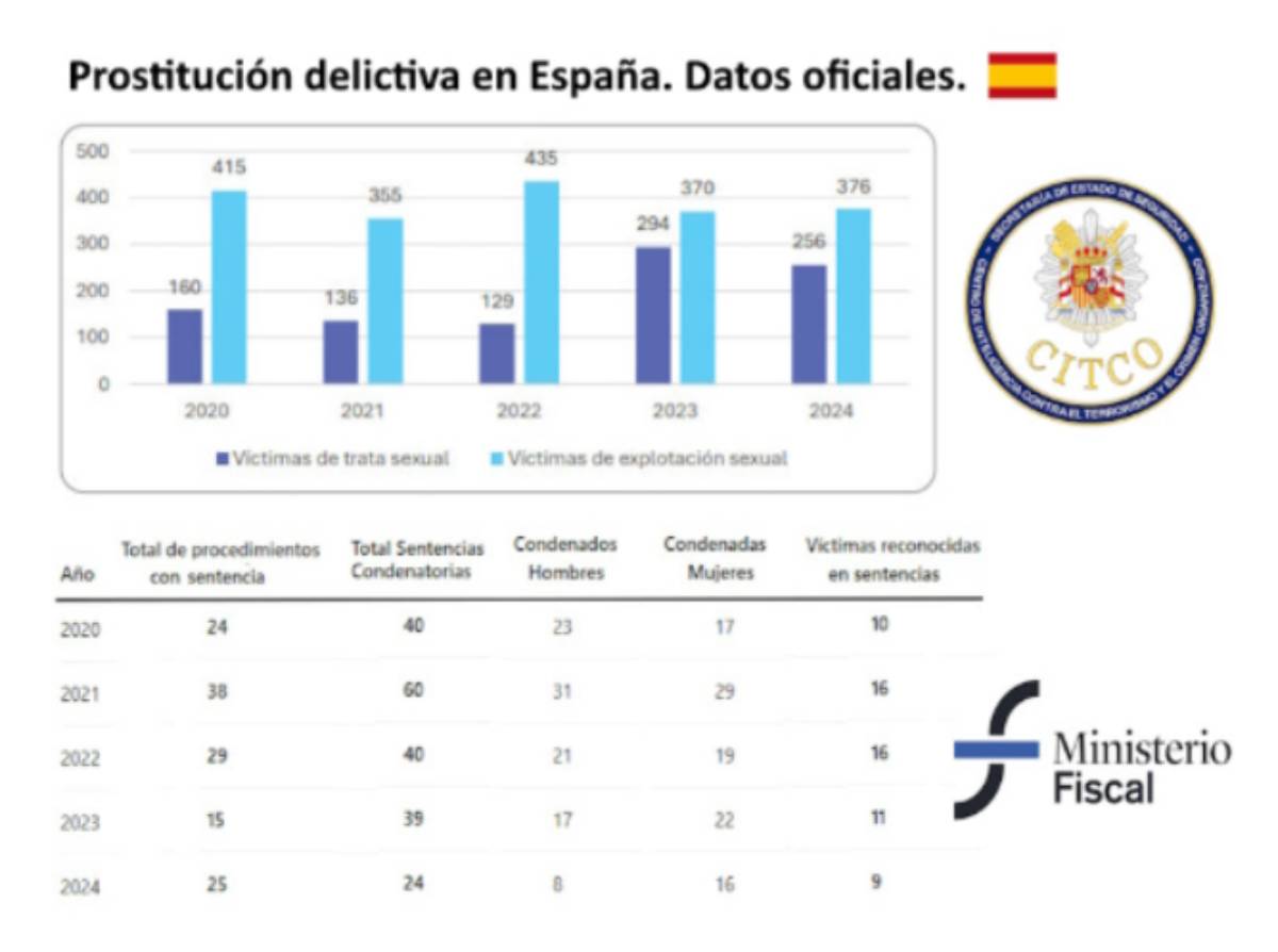 datos oficiales prostitucion