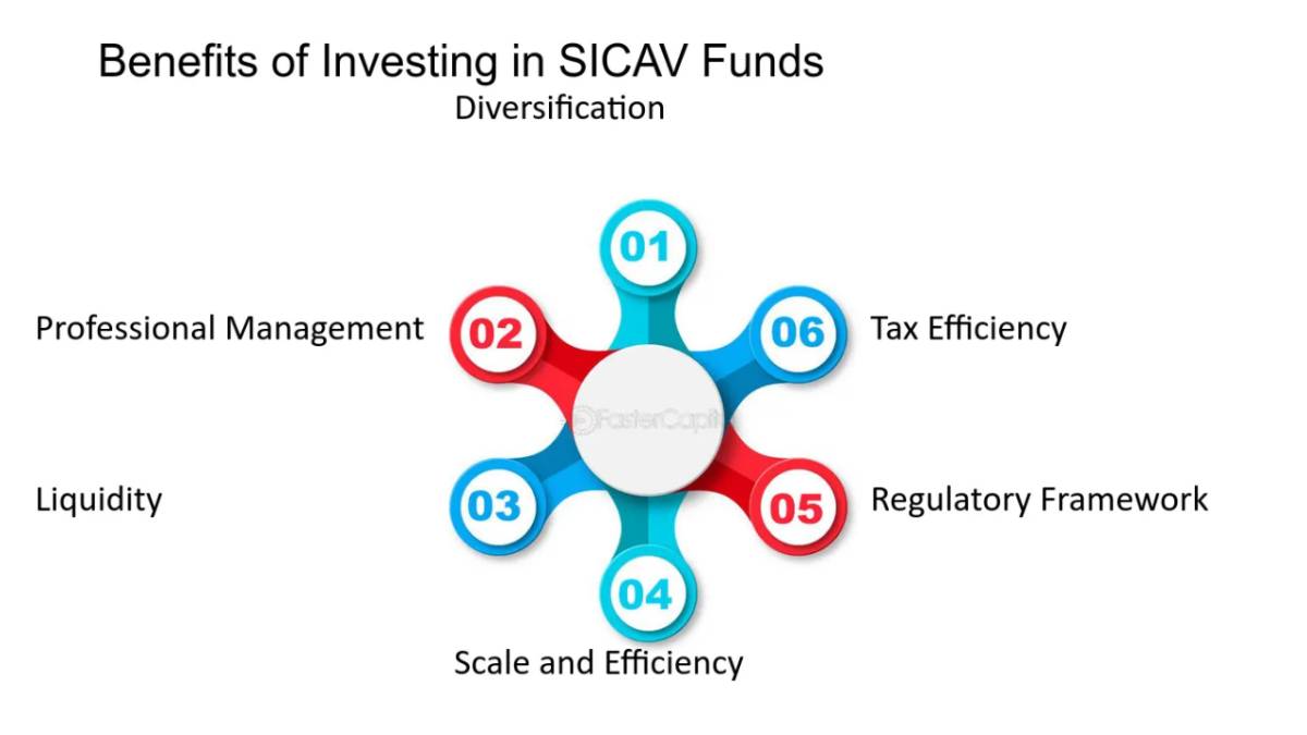 sicav