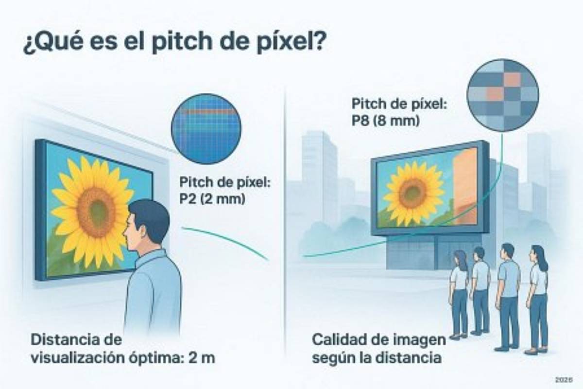 pixel pitch